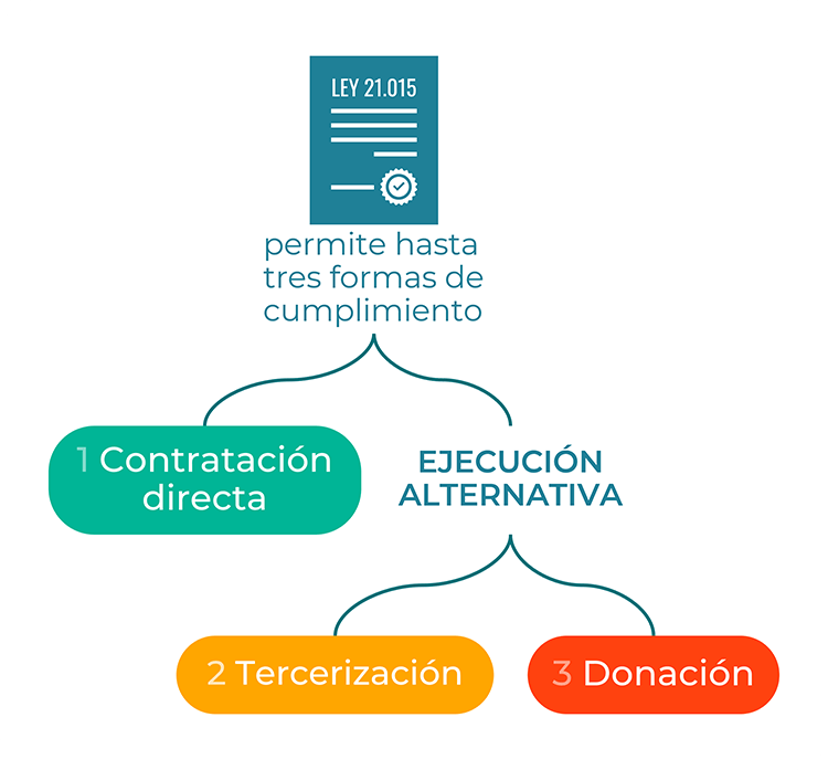 Imagen Mobile